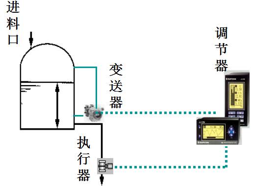 Comprehensive Understanding of DCS Control in Chemical Plants