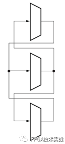 Xilinx 7 Series FPGA Architecture Clock Resources