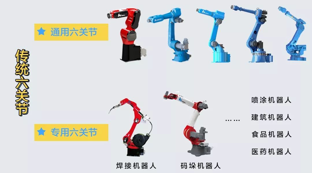 Basic Composition and Classification of Industrial Robots
