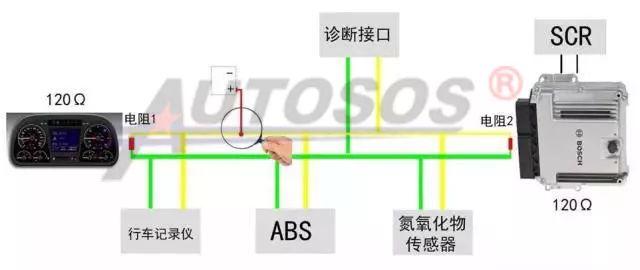 Common Fault Diagnosis and Analysis of Automotive CAN Communication Bus