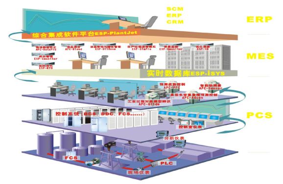 MES Systems in the Era of Industrial Internet