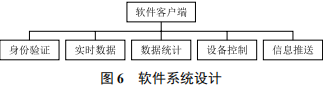 Smart Control System Design and Implementation for Mushroom Greenhouses Based on IoT