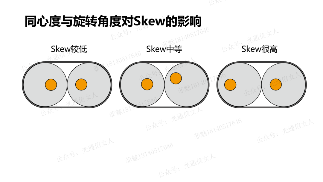 The Impact of DAC Differential Cable Process and Skew