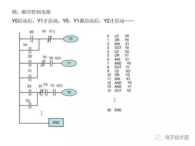 30 Examples of PLC Programming: Starting with Small Circuits