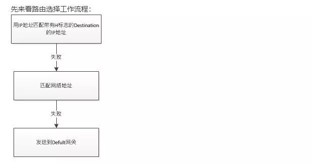 Detailed Summary of TCP/IP Protocol