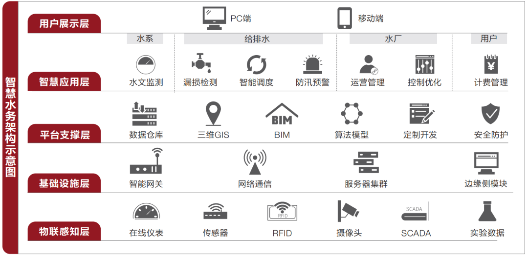 Research on IoT Technology Applications in Manufacturing