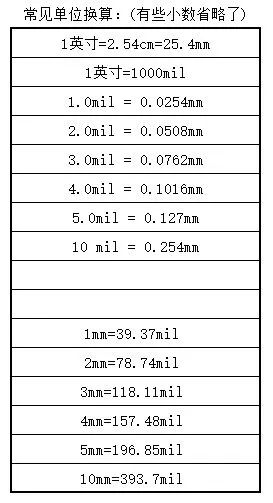 Summary of Common Shortcuts in PCB Design