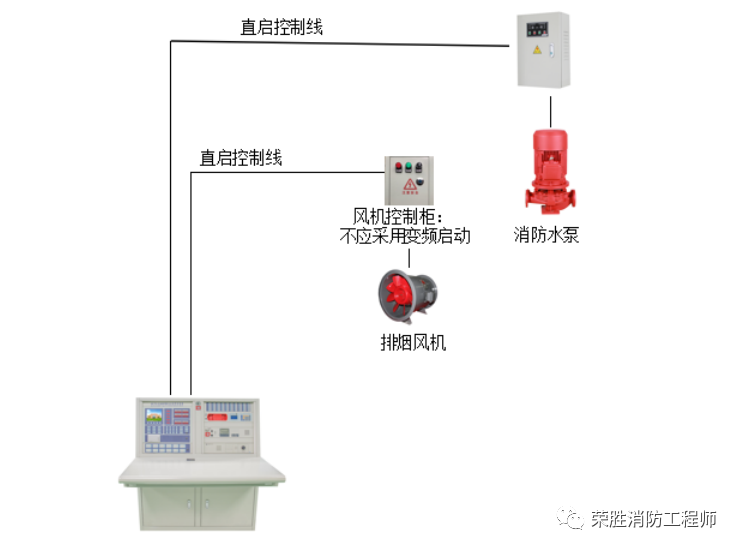 Differences Between Multi-Line Control and Bus Control