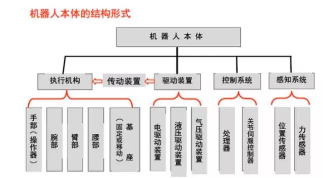 What Replaces Manual Labor? The Internal Structure of Industrial Robots (With Video)