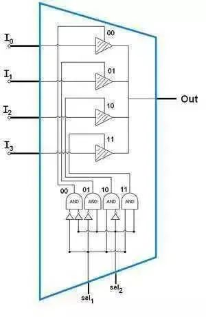 How Does the CPU Recognize Our Code?