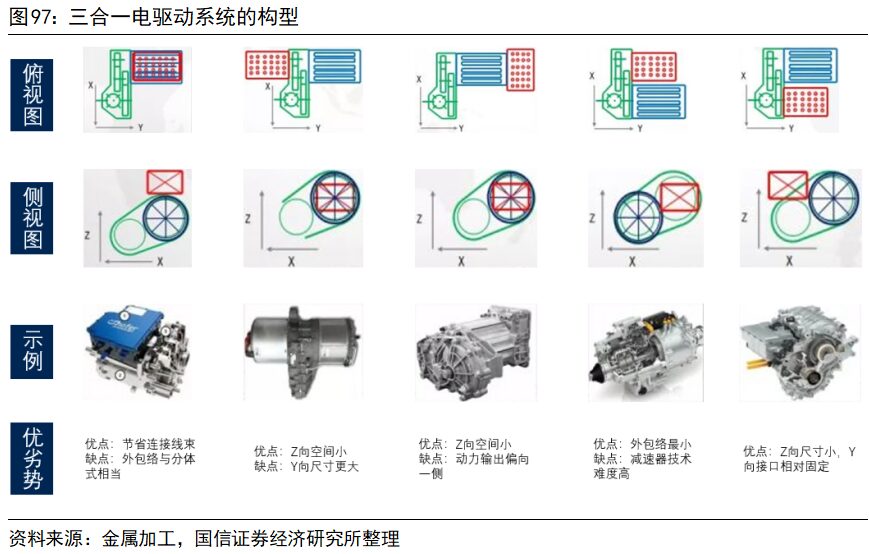 Key Technologies and Development Trends of Drive Motors