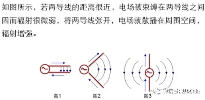 Understanding All Aspects of WiFi