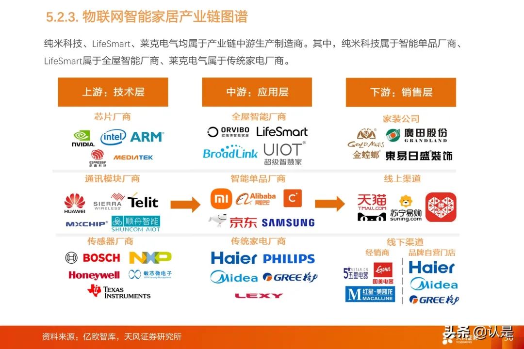 IoT Industry Research: A Comprehensive Overview of the IoT Industry Chain