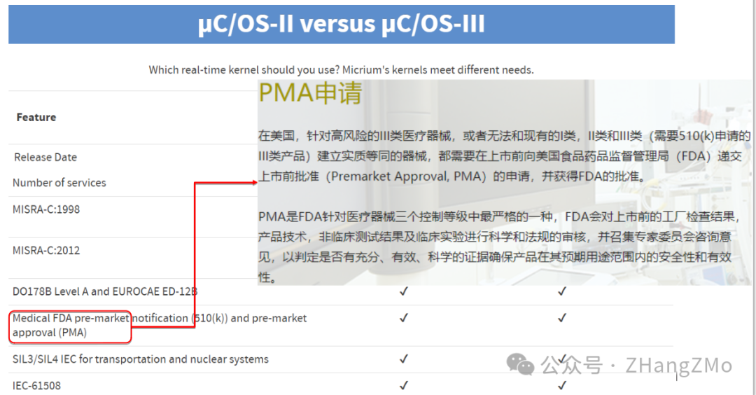 Introduction to Open Source Embedded Real-Time Operating System uC/OS-II
