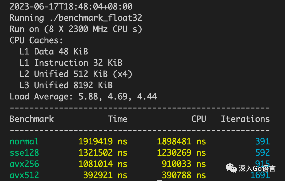 First Experience with SIMD Capabilities