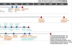 How to Ensure OTA Security for Intelligent Connected Vehicles