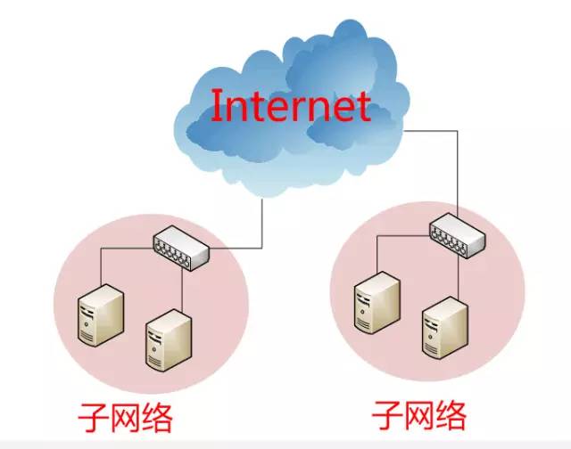Introduction to TCP/IP Network Protocols