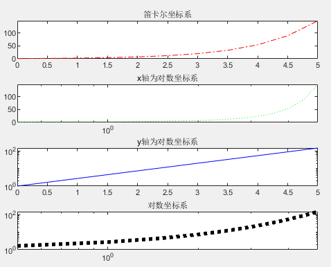 MATLAB Mathematical Modeling: Summary of Plotting Techniques