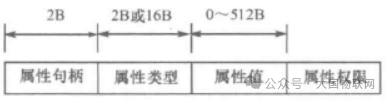 Learning BLE from Scratch: Attributes and UUIDs