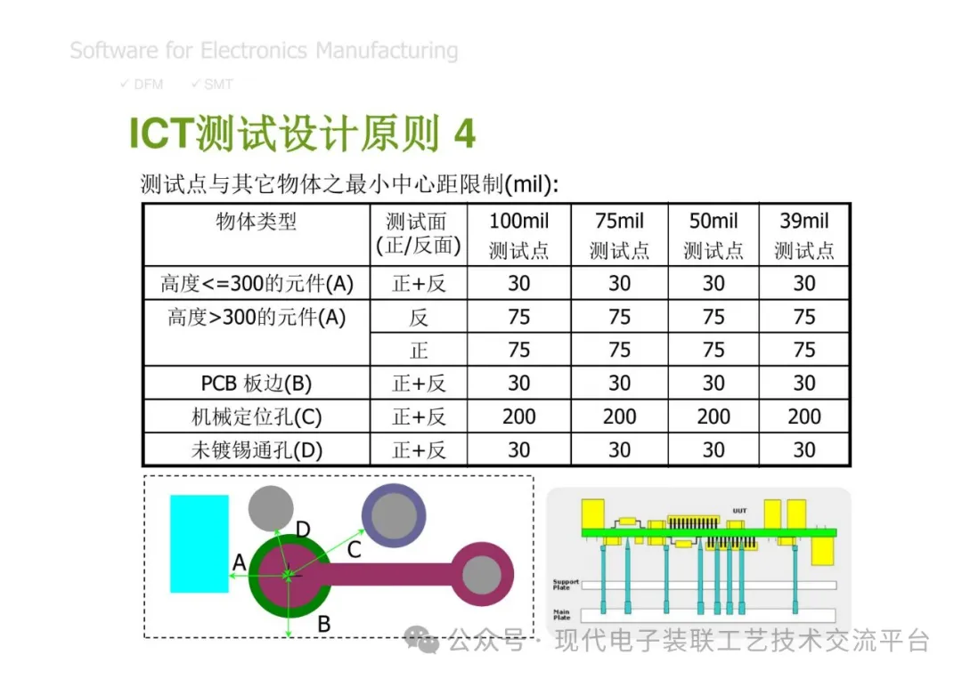 PCBA Manufacturing Design Analysis and Review