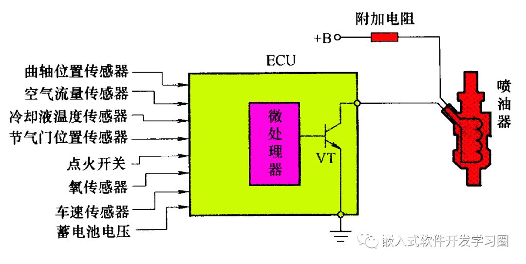 Comprehensive Analysis of Automotive Electronic Control Technology