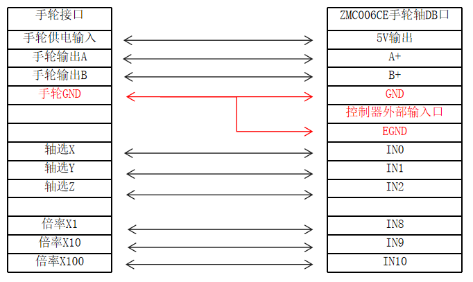 EtherCAT Motion Controller PLC Programming (Part 3) Electronic Gears