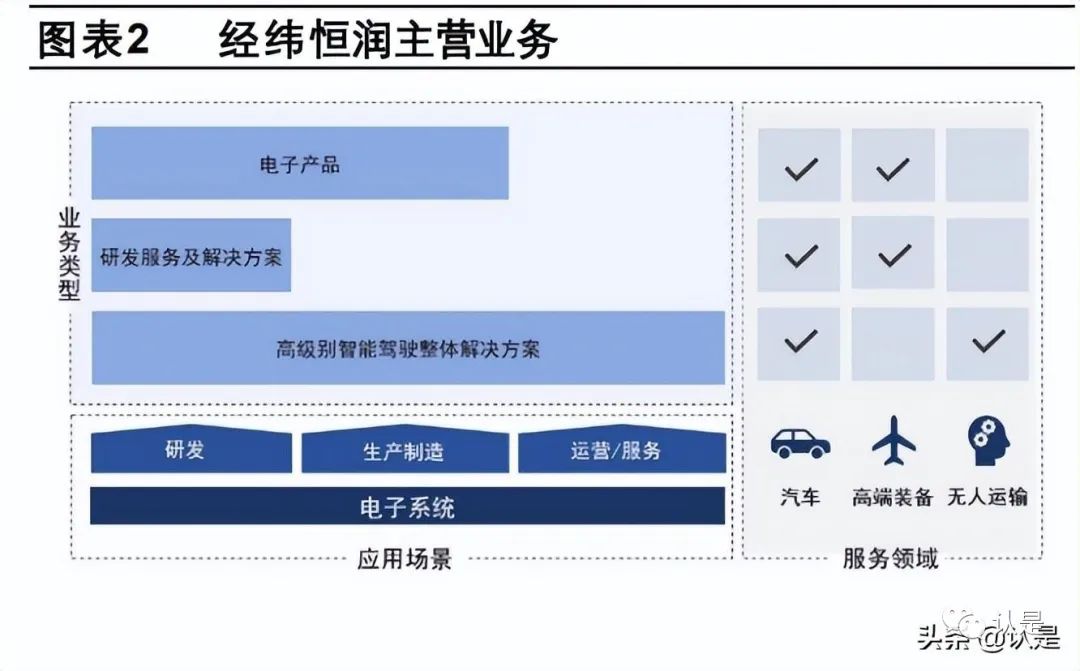Geely Holding Group Report: Domestic ADAS Leader, Domain Controller Shaping Future Growth Space