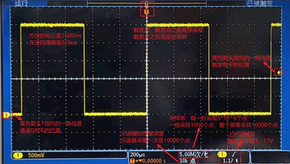 The Role and Usage of Oscilloscopes in Embedded Systems