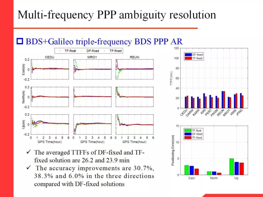 Professor Li Xingxing: Multi-GNSS Real-Time Precise Positioning and Its Low Orbit Enhancement