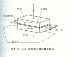 Understanding the History, Applications, and Future of Semiconductors