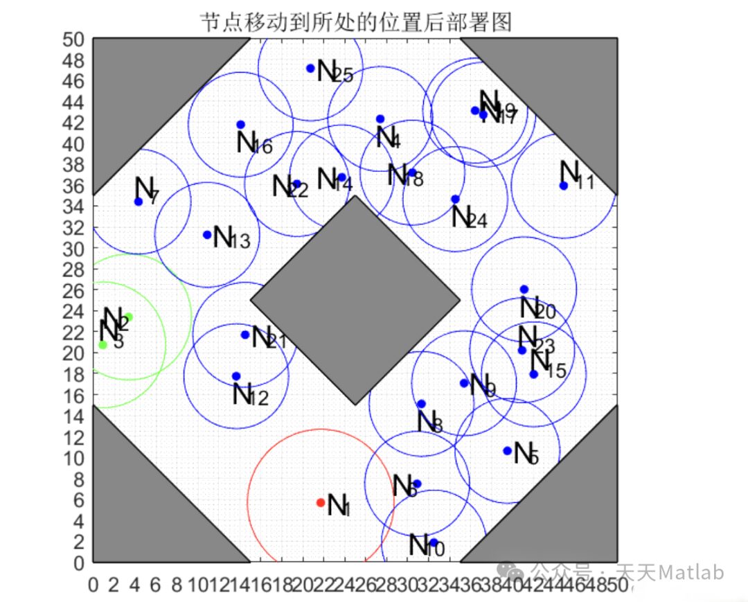 Optimizing Wireless Sensor Network Deployment Using Improved Flower Pollination Algorithm
