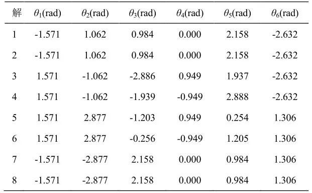 Research on CANopen-Based Robotic Arm Control System (Part 2)