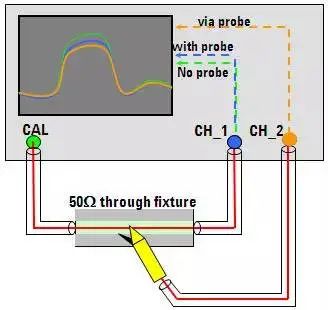 Function and Working Principle of Oscilloscope Probes