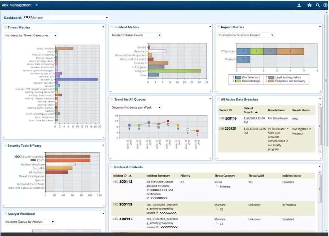 Overview of Information Security Software and Monitoring for Industrial Control Systems