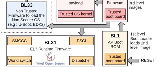 Detailed Analysis of the U-Boot Boot Process on ARMv8 Architecture