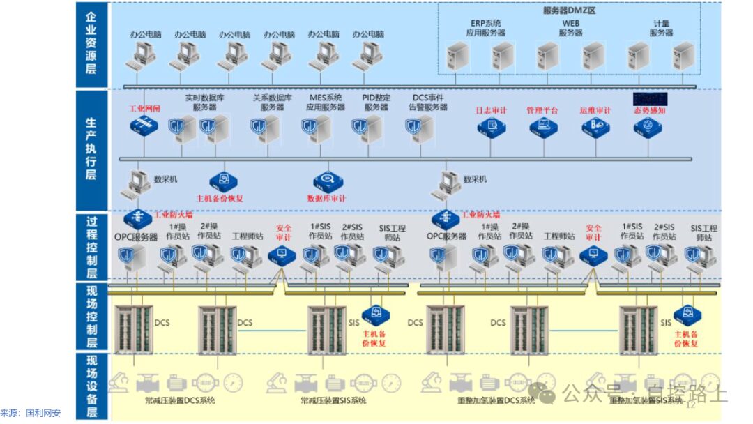 Introduction to Industrial Control System Cybersecurity