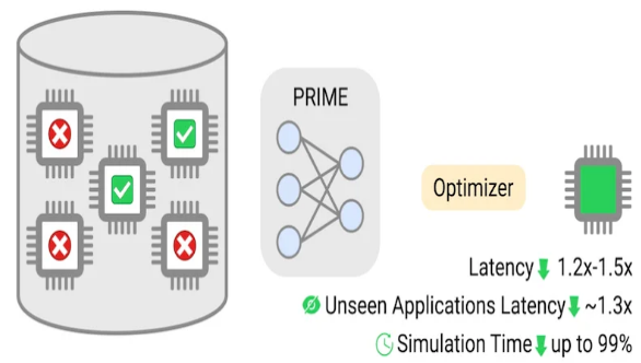Design Revolution of Edge AI Driven Chips