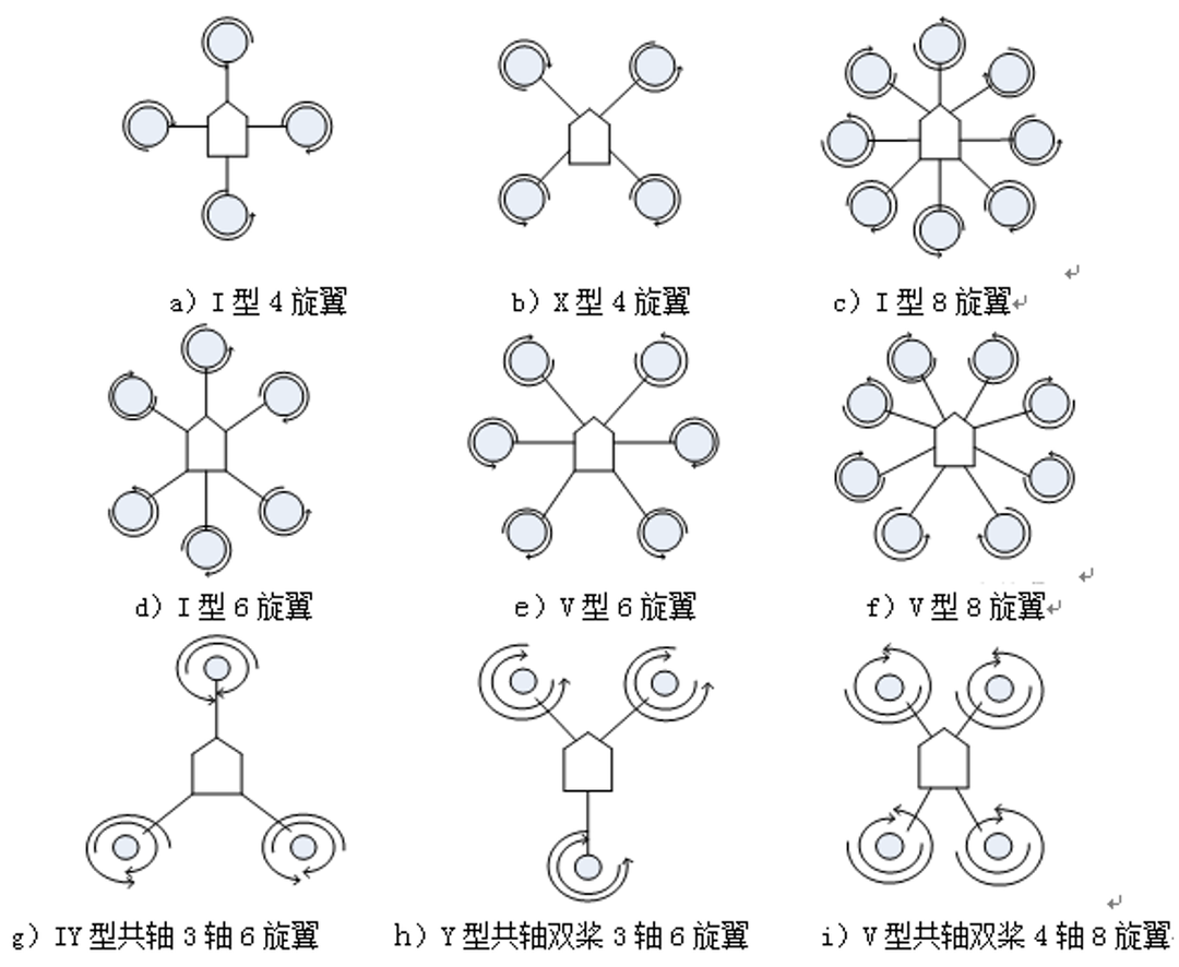 Classification of Drones