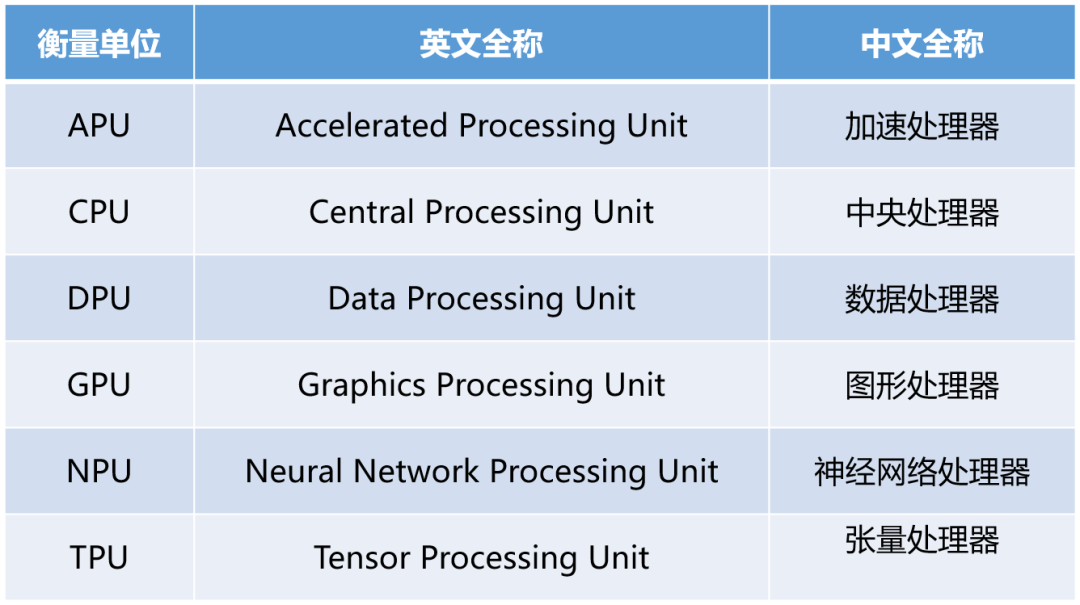 Understanding Computing Power: A Must-Read Article