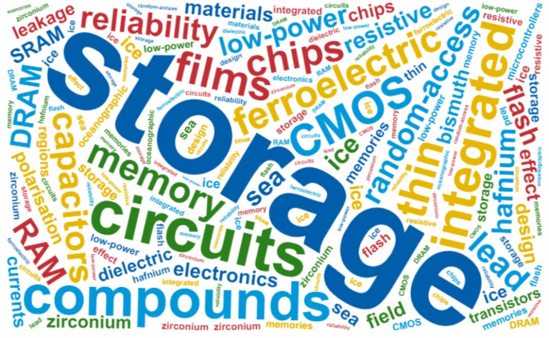 Emerging Storage Technology: Ferroelectric Memory