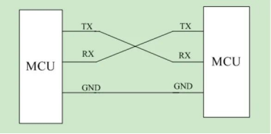 Introduction to Serial Data Interfaces
