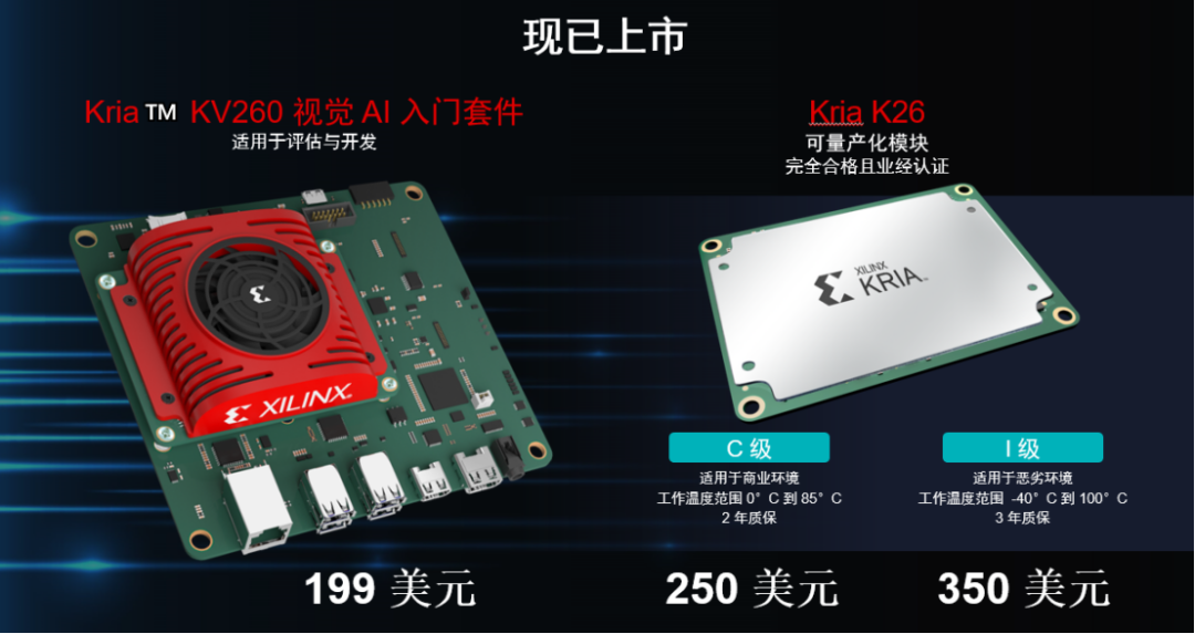 Accelerating Development to Mass Production of SOM Edge AI Products