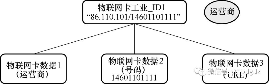 Unlocking the Industrial Internet Identifier Resolution System