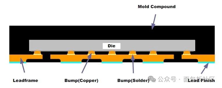 Motor Driver PCB Layout Guidelines