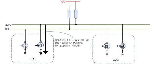 I2C Basics (1) - Overview and Data Transmission