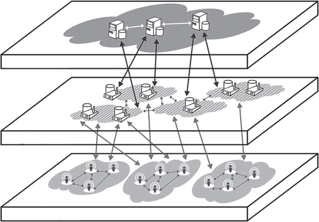 Bridging Cloud Computing and Edge Computing
