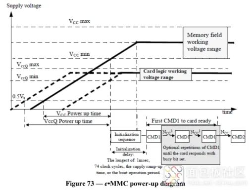 Detailed Explanation of eMMC Boot Process