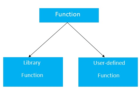 In-Depth Guide to C++ Arrays