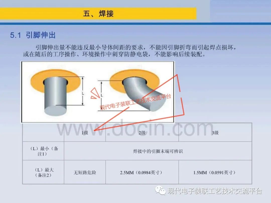 PCBA Visual Inspection Training Course (IPC-A-610)