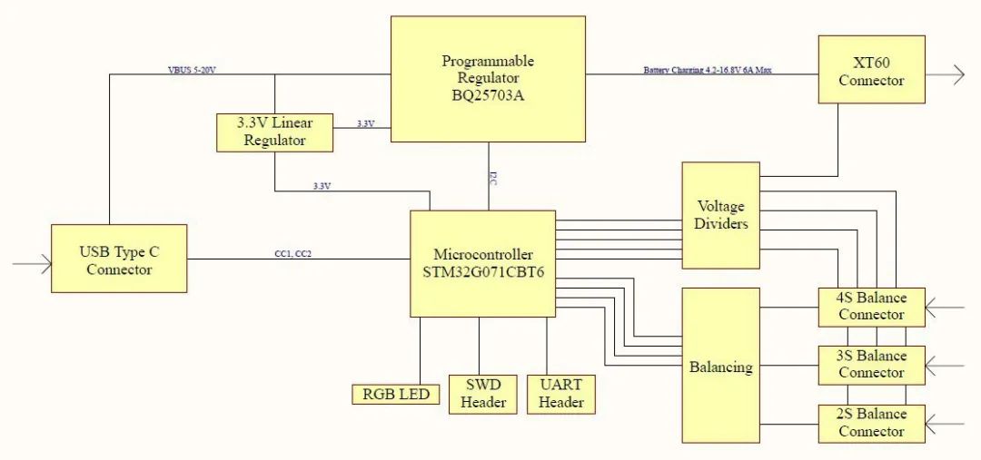 How to Create a Fast Charging Lithium Battery Charger